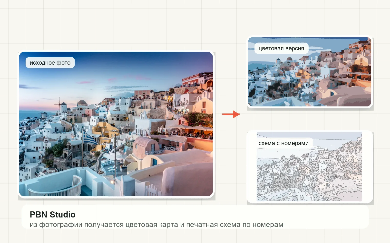 Реальные образцы PBN Studio: исходное фото Санторини, цветовая версия и схема по номерам