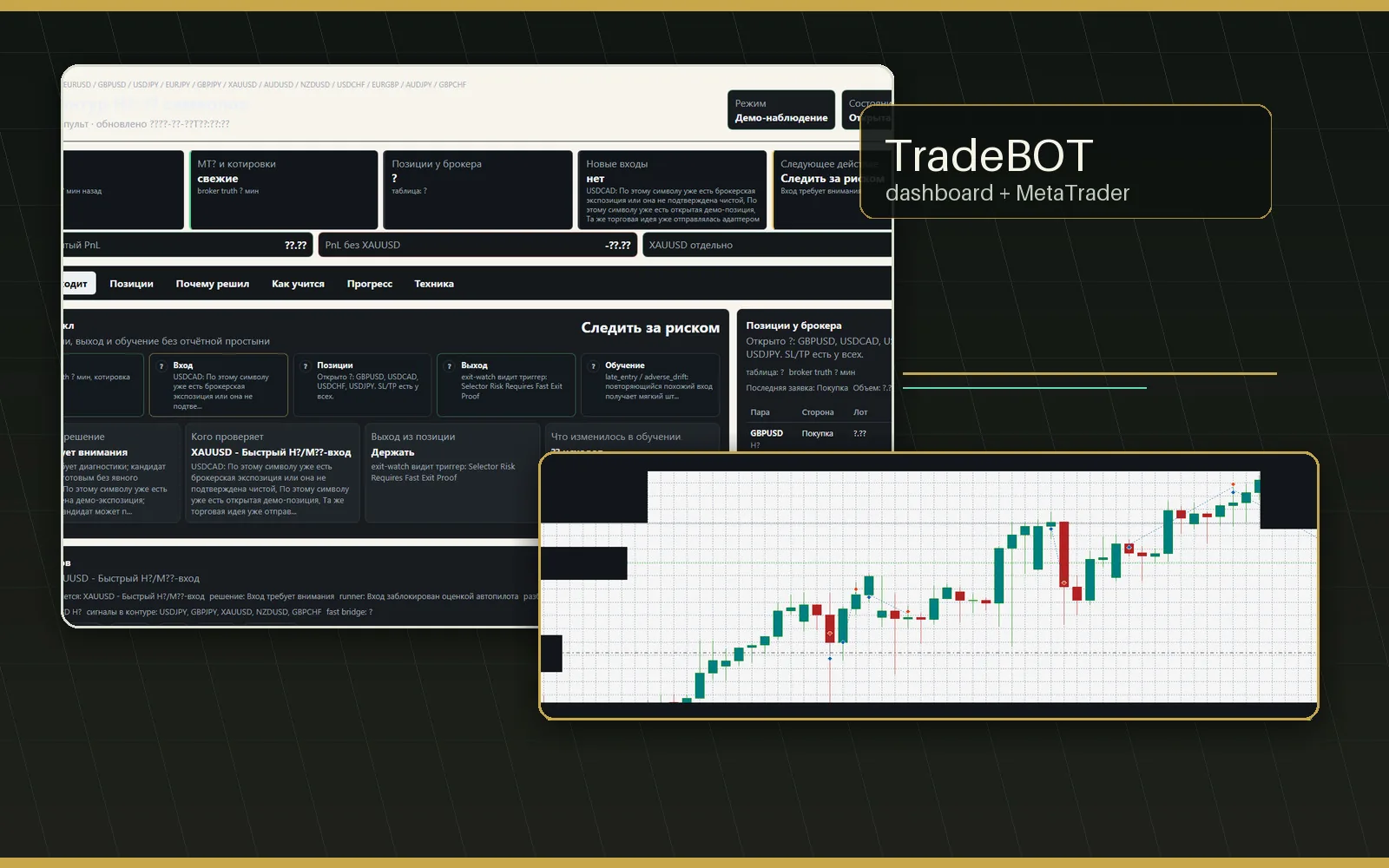 Обезличенные реальные экраны TradeBOT: дашборд и MetaTrader-график